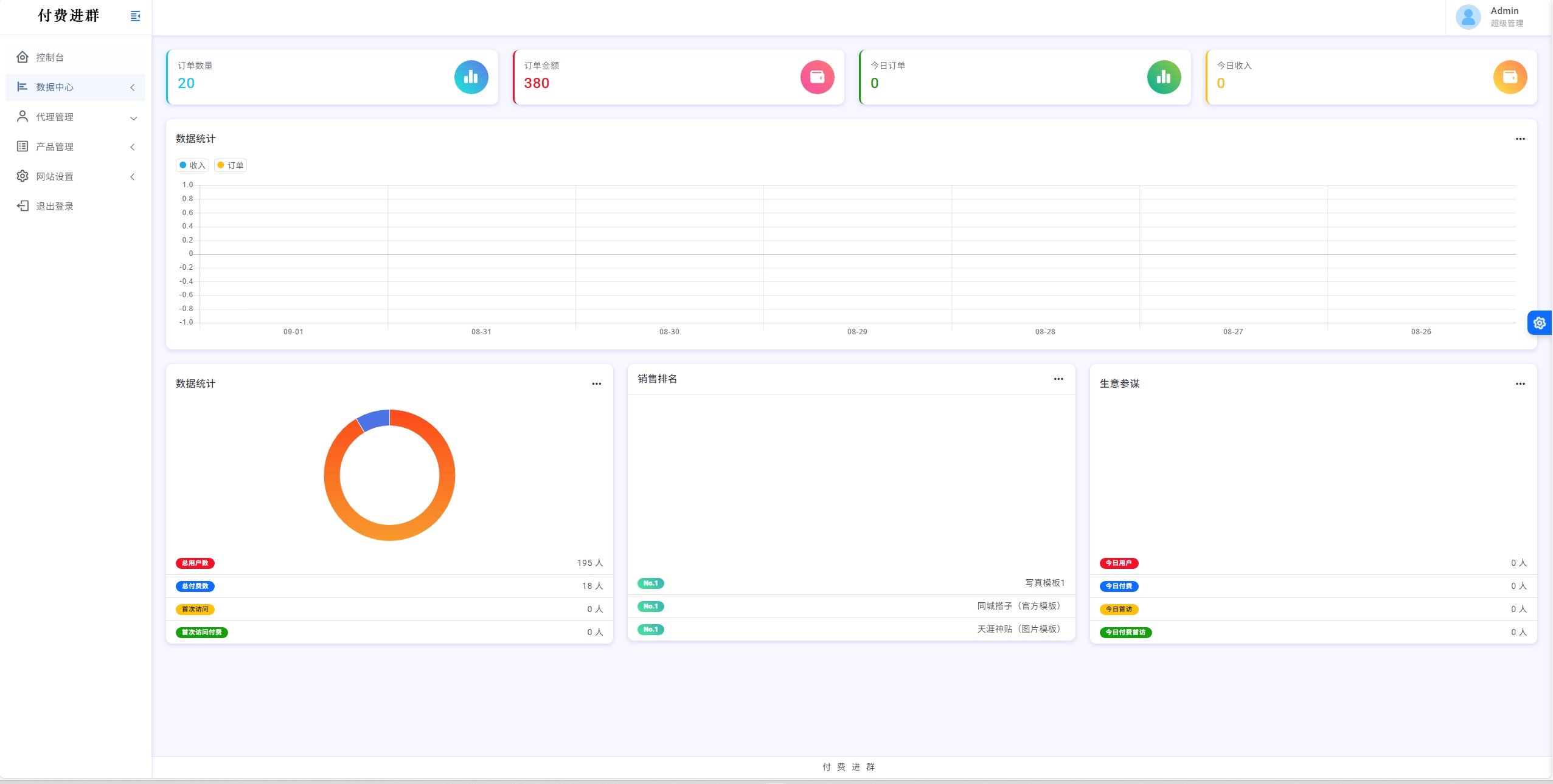 懒猫付费进群系统后也首页数据页